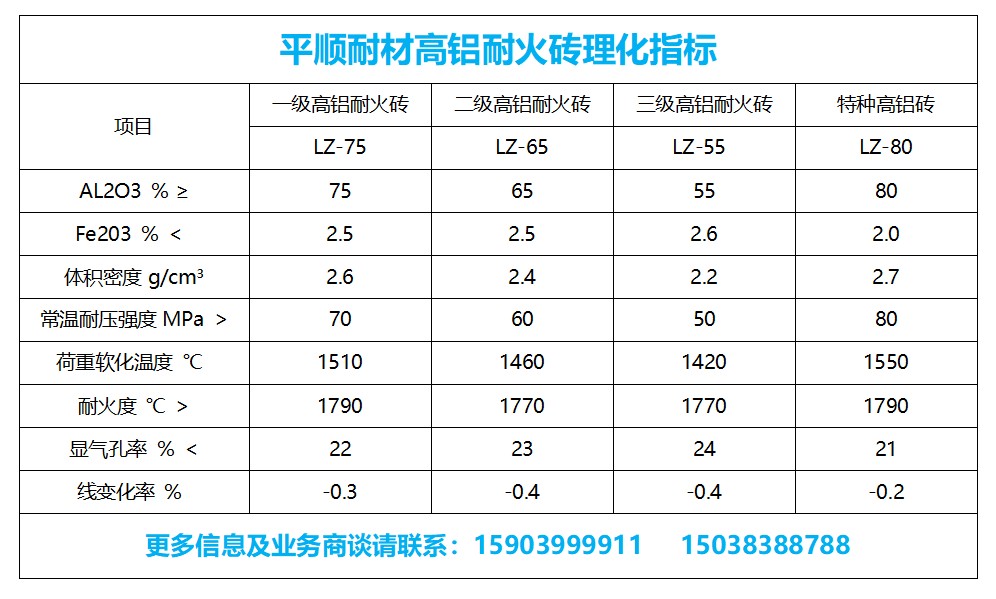 高鋁磚的理化指標 高鋁磚廠家_高鋁磚理化指標_高鋁價格