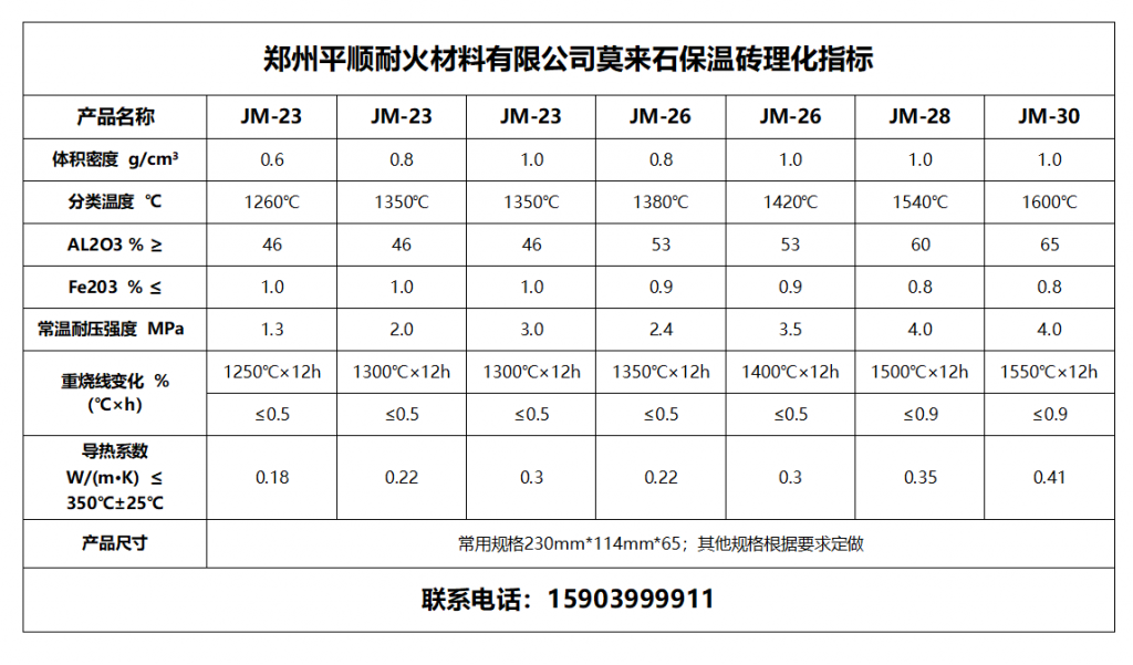 莫來石保溫磚四分片理化指標?